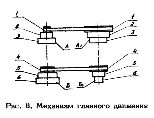 ЗИМ-427 Привід механізма головного руху сверлильного верстата